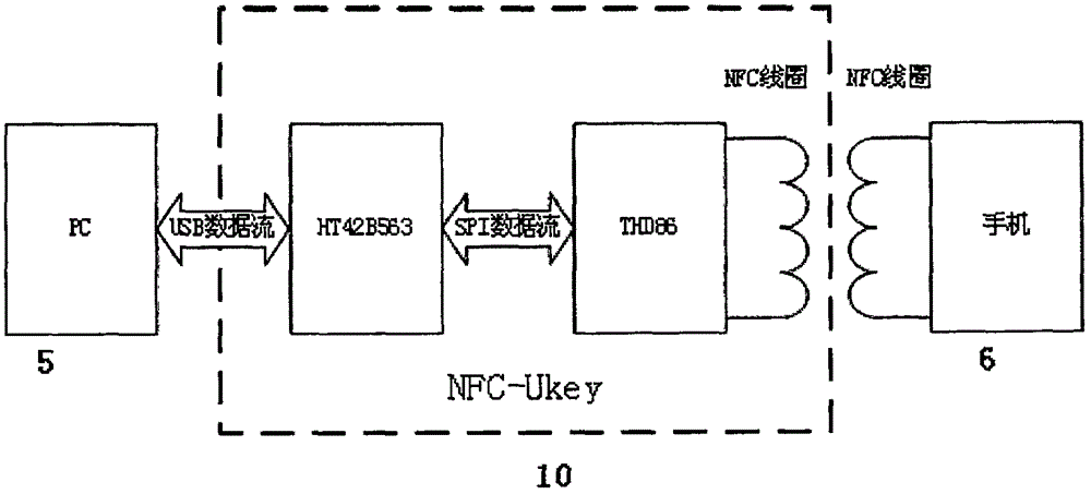 一種具有NFC功能的NFC?Ukey的制作方法與工藝