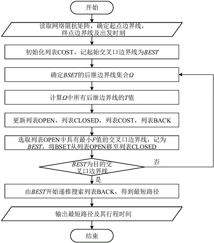 一種考慮轉(zhuǎn)向延誤的城市路網(wǎng)時變K最短路徑搜索方法與流程