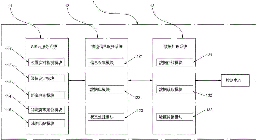 一種信息實時交互的智慧物流服務系統(tǒng)及方法與流程