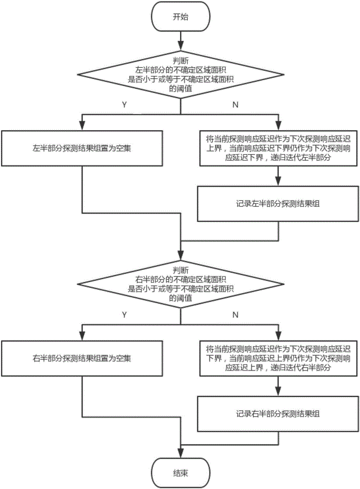 一種基于不確定度的數(shù)據(jù)流處理系統(tǒng)多目標(biāo)優(yōu)化方法與流程