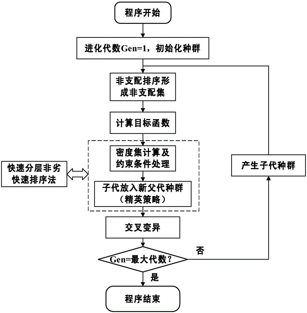 面向大系統(tǒng)水庫群的聚合分解調(diào)度規(guī)則的提取方法與流程