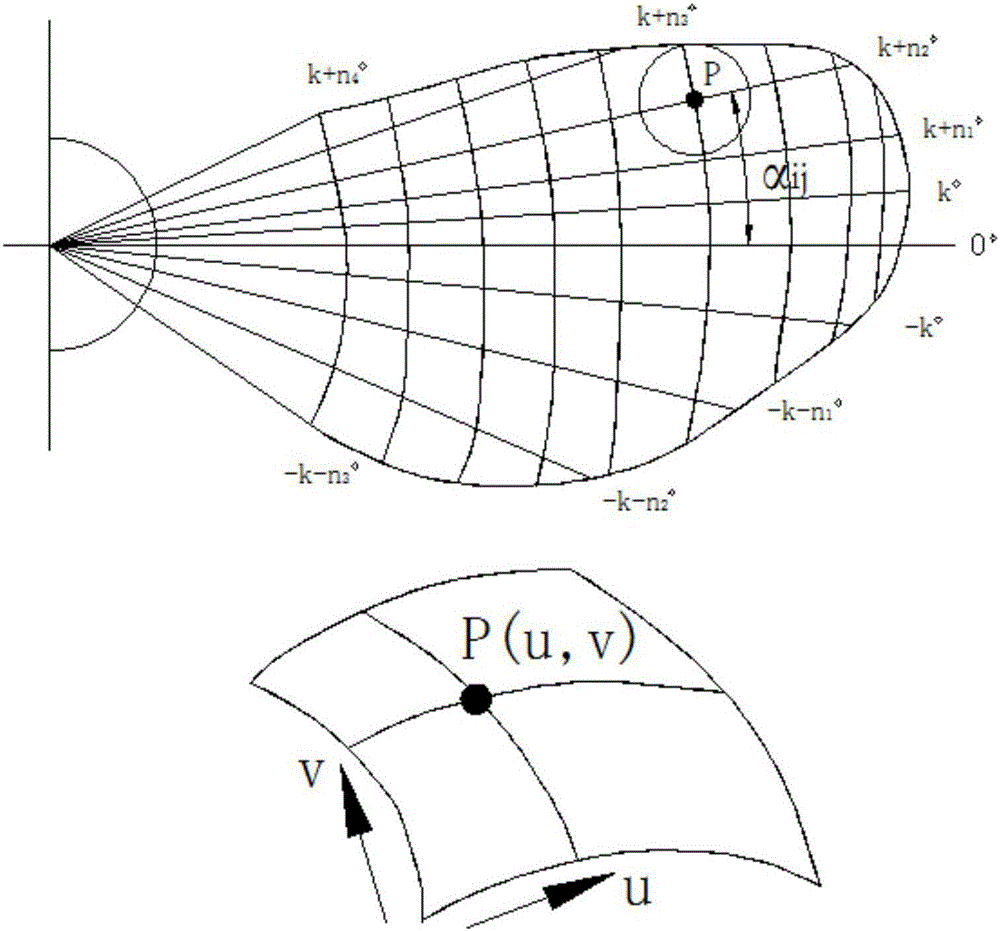 一种螺旋桨叶面叶背精确建模方法与流程