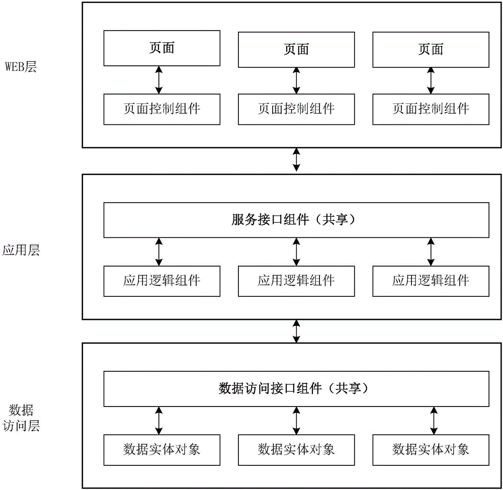 一種輸電線路安全處理系統(tǒng)的制作方法與工藝