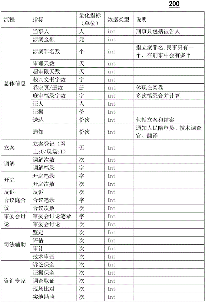 案件工作量評(píng)價(jià)方法、法官業(yè)績(jī)?cè)u(píng)價(jià)方法、建模方法、計(jì)算裝置和計(jì)算機(jī)可讀存儲(chǔ)介質(zhì)與流程