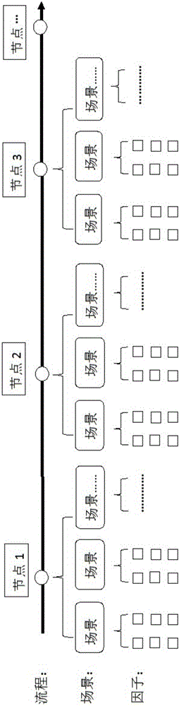 用于業(yè)務(wù)測試的場景及流程的生成系統(tǒng)和方法與流程