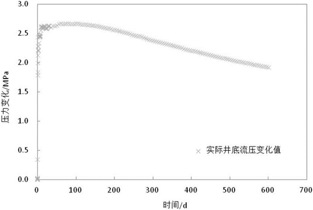 一种确定注气井注入中早期CO2等效波及半径的方法及装置与流程