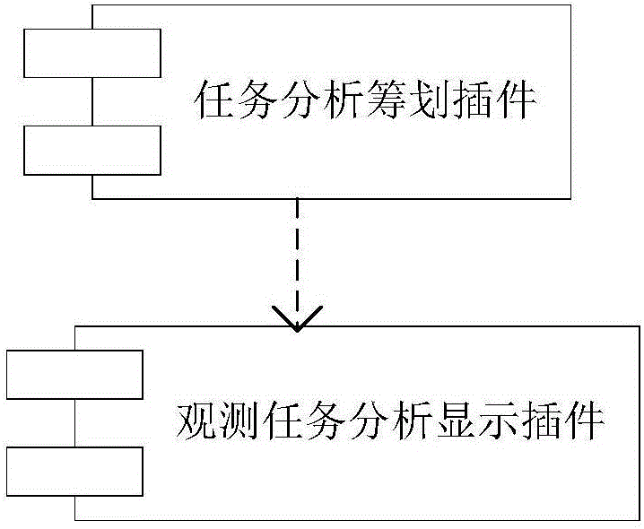 基于星地资源模型的任务规划通用平台的制作方法与工艺