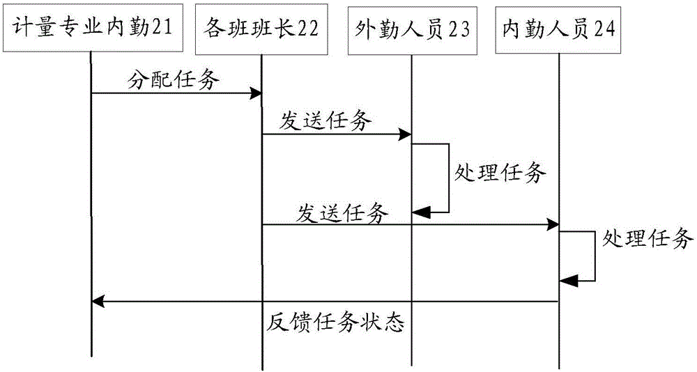 信息處理方法及裝置與流程