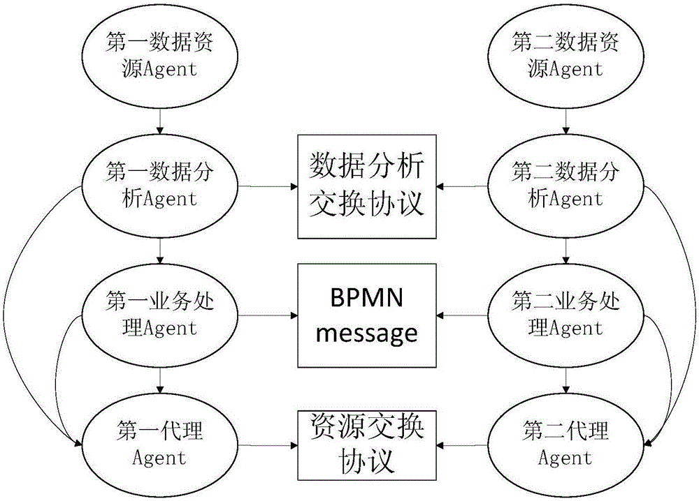 一种基于多Agent技术的业务流转系统及其业务流转方法与流程