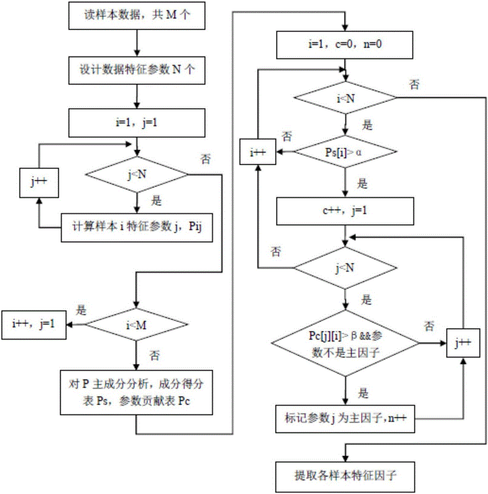 一种电池储能系统典型工况的评估方法与流程