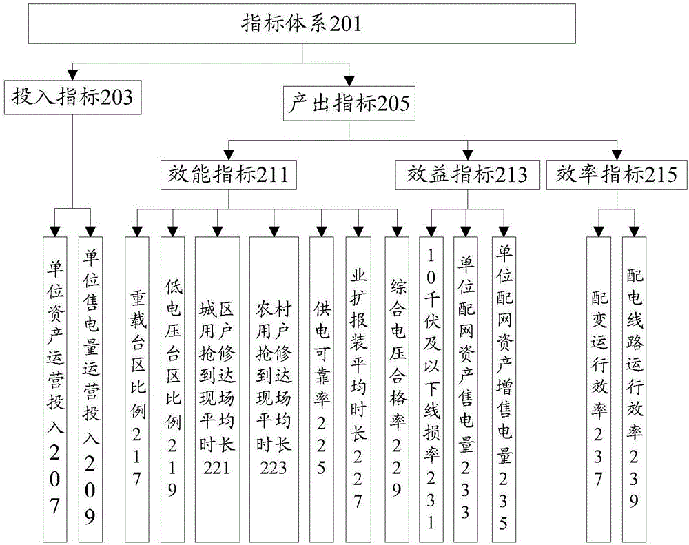 配網(wǎng)信息處理方法及裝置與流程