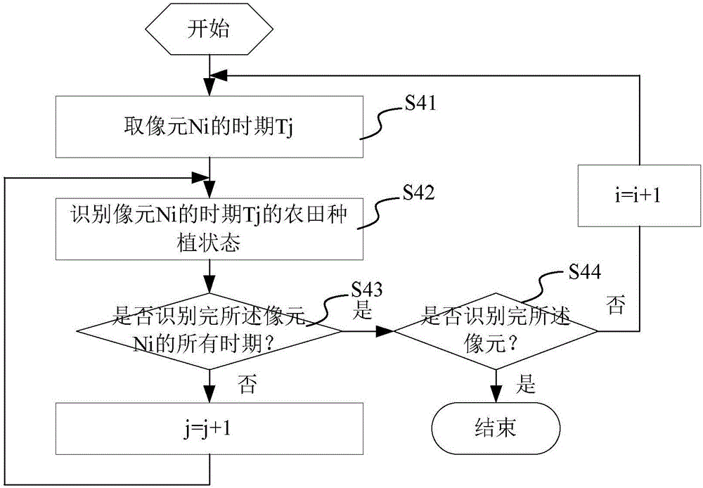 农田种植状态的遥感监测方法和系统与流程