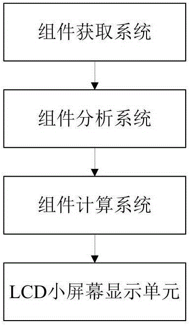 一种城市虚拟公园交互式组合设计系统及方法与流程