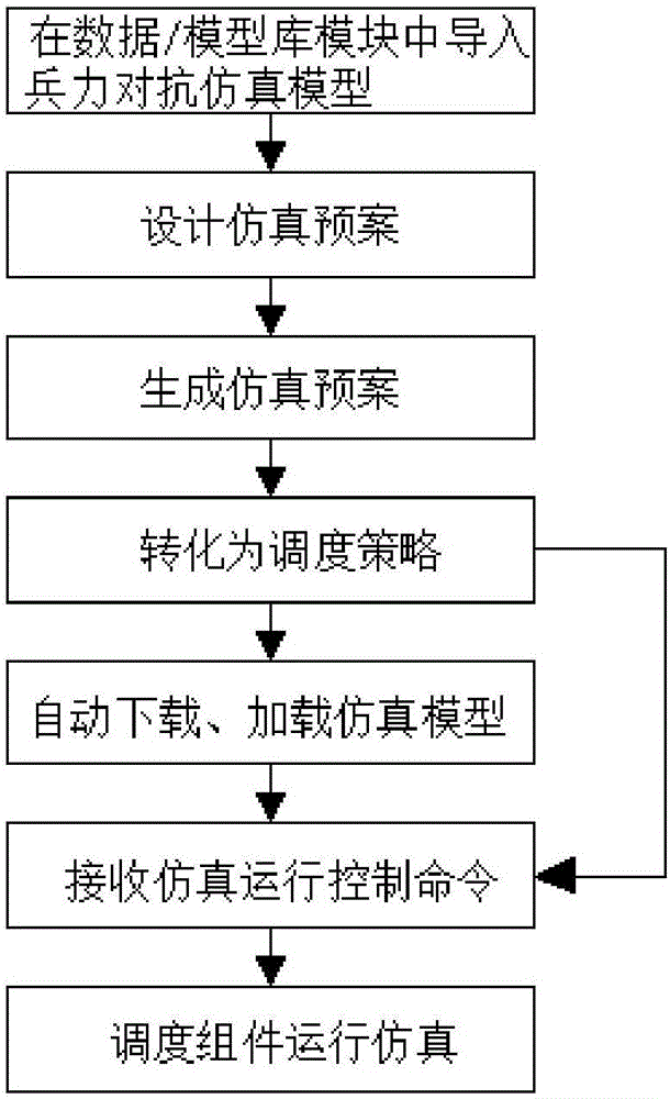 一种支持系统功能动态重组的调度系统及其调度方法与流程