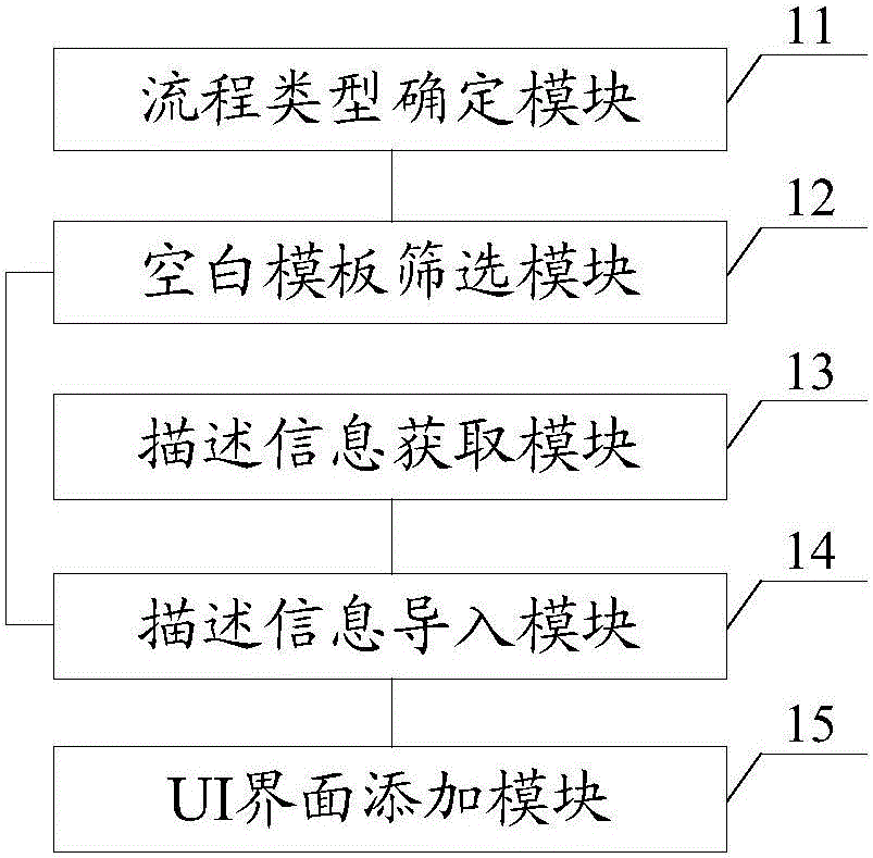 一种业务流程管理方法及系统与流程