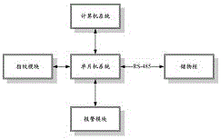 一种公车智能管理调度系统的制作方法与工艺