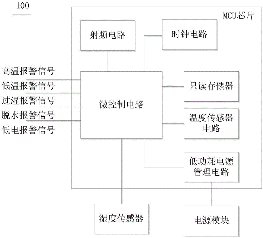 冷鏈物流實(shí)時(shí)監(jiān)測系統(tǒng)的制作方法與工藝