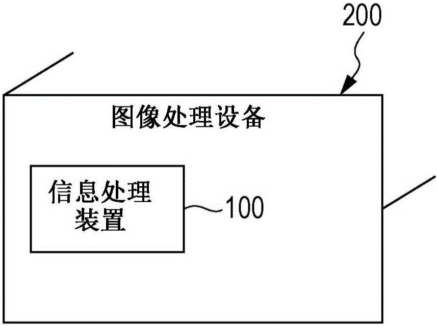 信息處理裝置和方法與流程