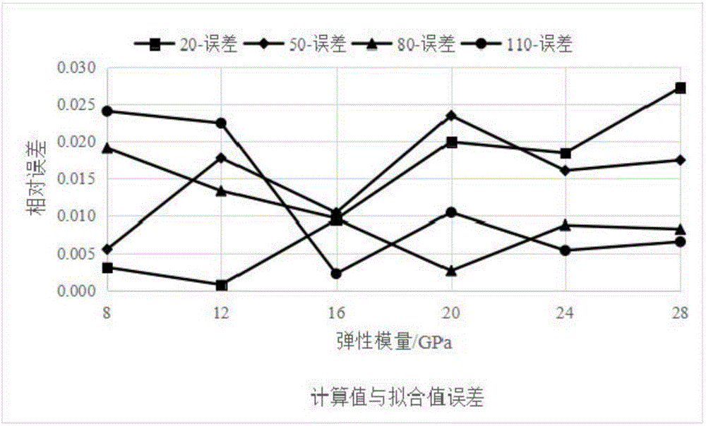 大體積混凝土基礎(chǔ)溫差應(yīng)力和上下層溫差應(yīng)力估算方法與流程