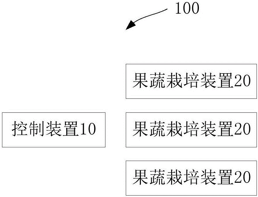 果蔬物流配送方法及装置与流程