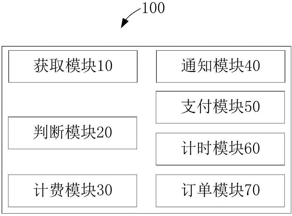 物流地址更換方法及系統(tǒng)與流程