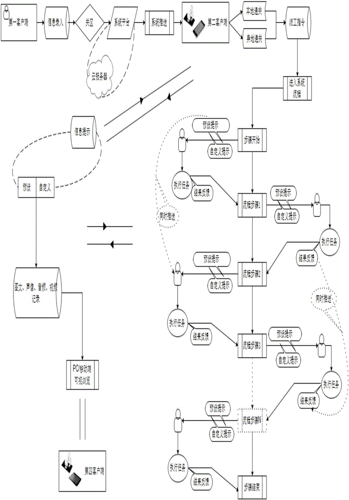 一種具有即時(shí)提示功能的外貿(mào)物流處理系統(tǒng)及方法與流程