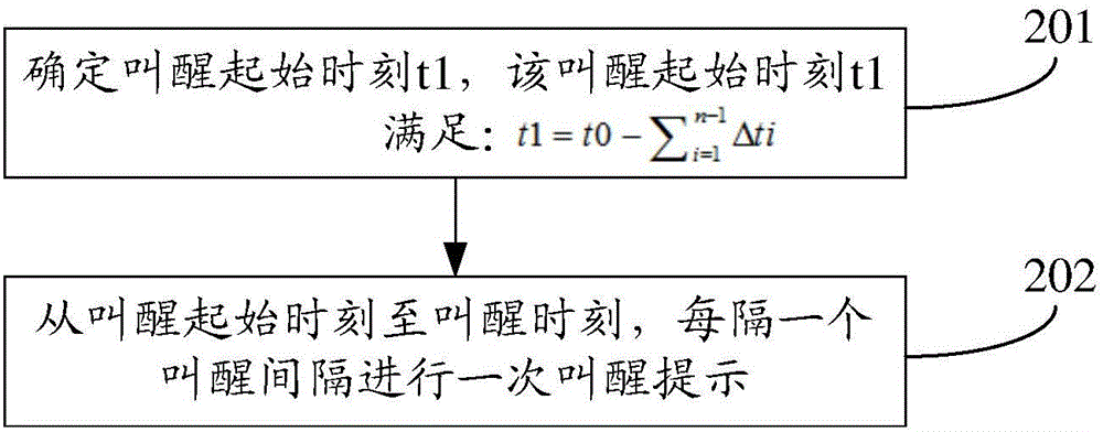 叫醒方法及裝置與流程