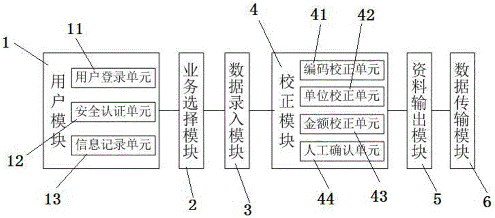 一种报关数据处理系统的制作方法与工艺