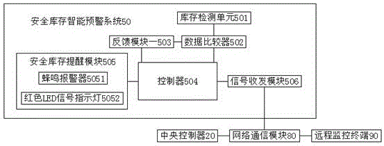 一種用于商品庫存管理的智能預(yù)警系統(tǒng)的制作方法與工藝