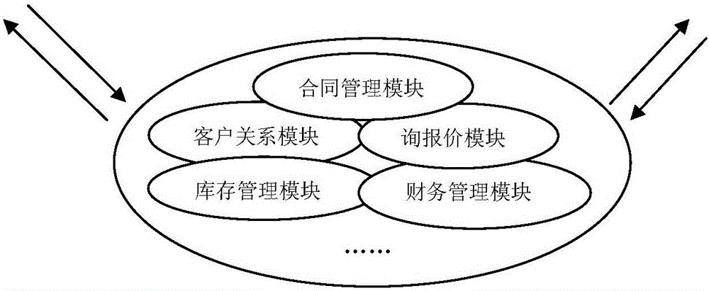 基于線上交易的信息模塊協(xié)同方法、系統(tǒng)、及電子終端與流程