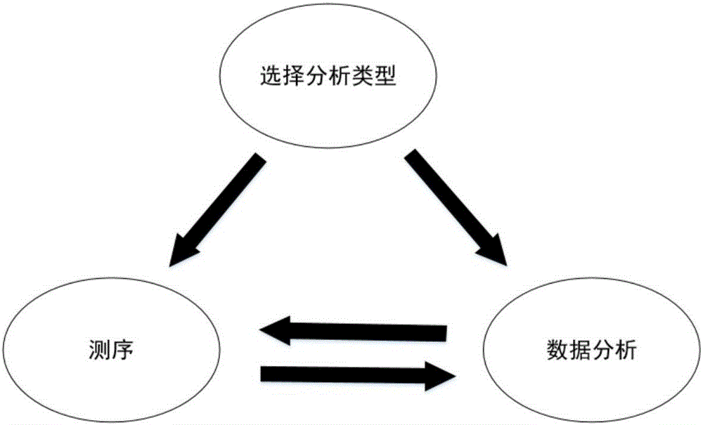 一種生物分析平臺(tái)中的工程項(xiàng)目發(fā)布系統(tǒng)的制作方法與工藝