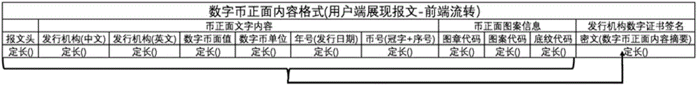 一種符合二元體系的數(shù)字幣的制作方法與工藝