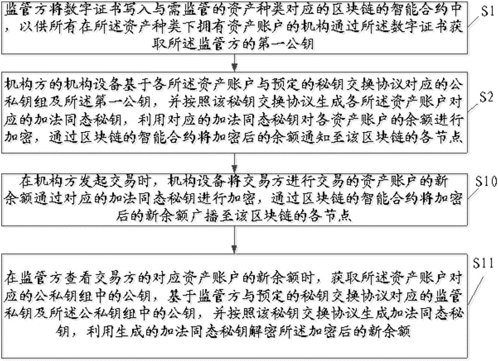 基于區(qū)塊鏈的安全交易方法及系統(tǒng)與流程