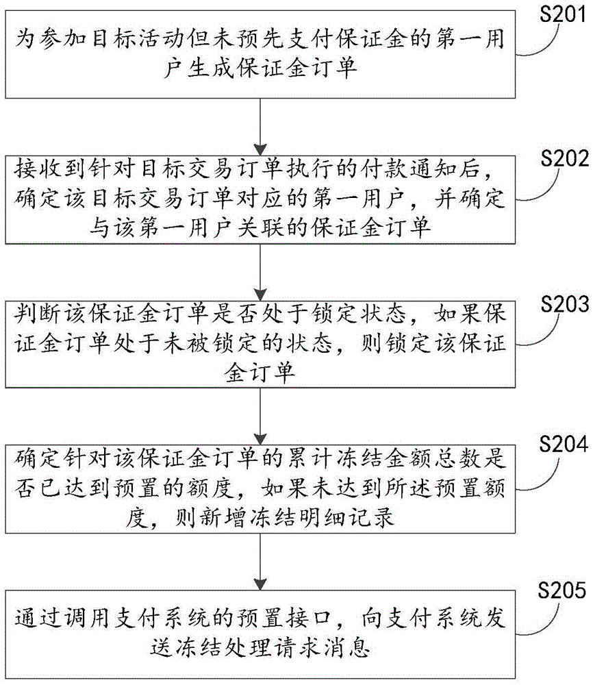 貨款信息處理方法及裝置與流程