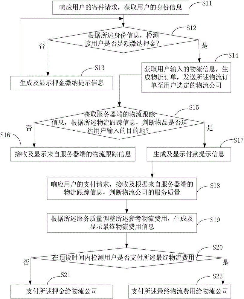 物流支付方法及系统与流程