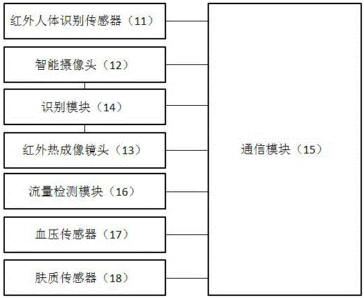 一種凈水器智能PC考勤管理系統(tǒng)的制作方法與工藝