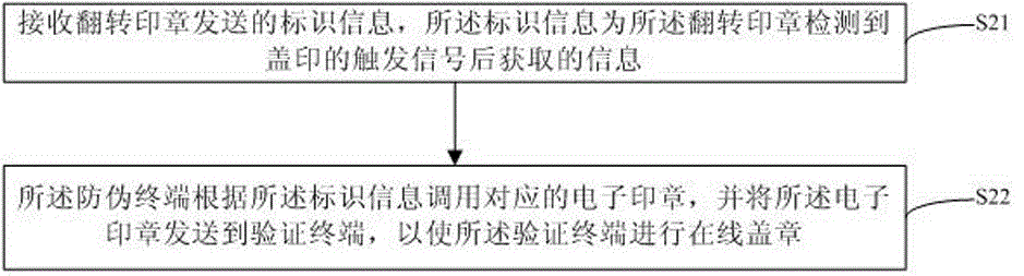 適用于翻轉(zhuǎn)印章的信息防偽方法與流程