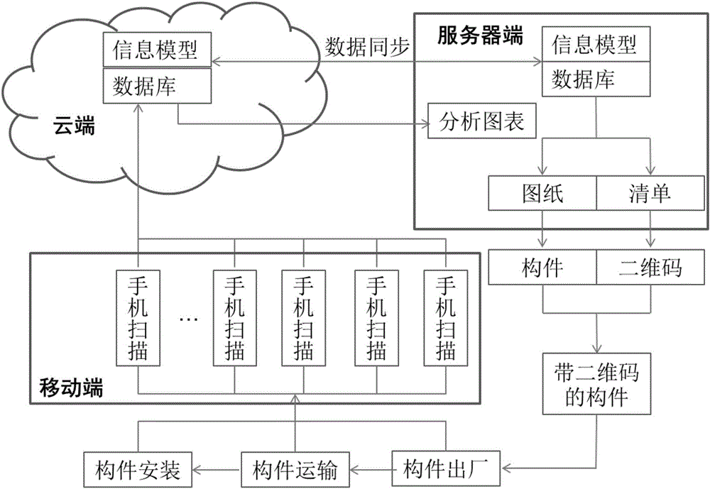 施工信息收集处理方法与流程