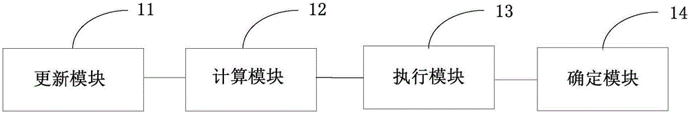 數(shù)據(jù)處理方法、裝置及電子設(shè)備與流程