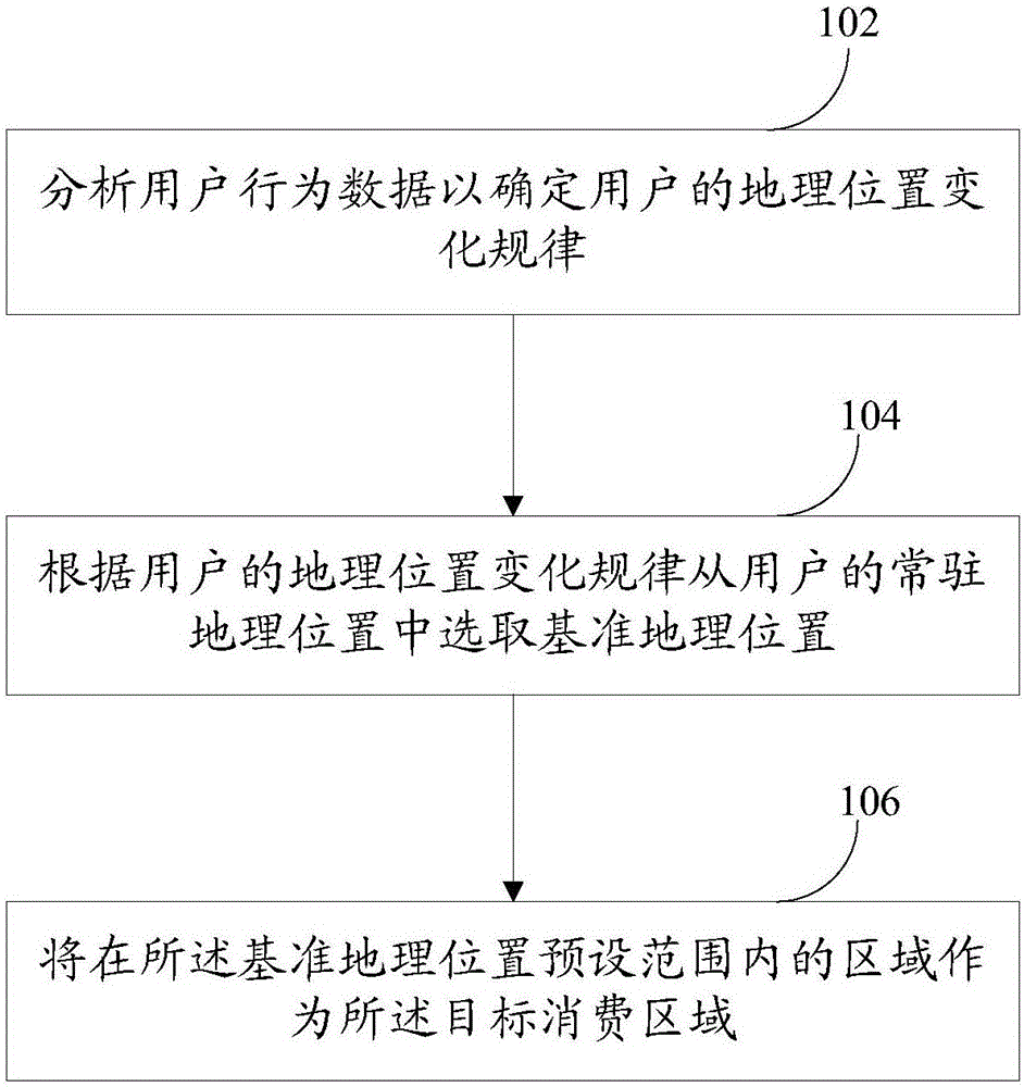 信息推送方法及裝置與流程