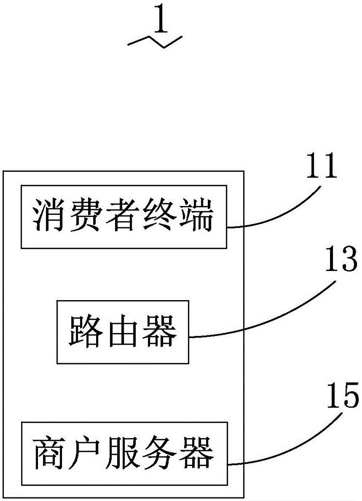 商戶智能管理方法及系統(tǒng)與流程