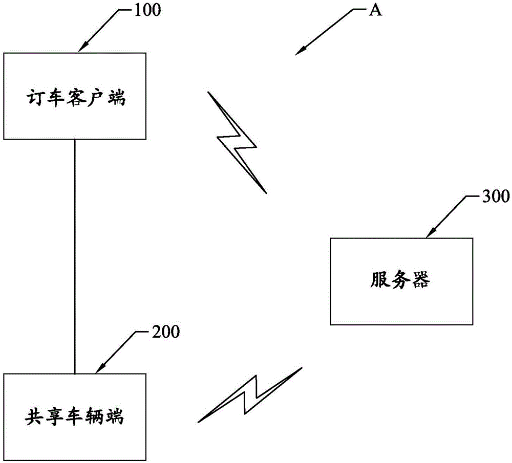 共享车辆的优惠方法、客户端及系统与流程