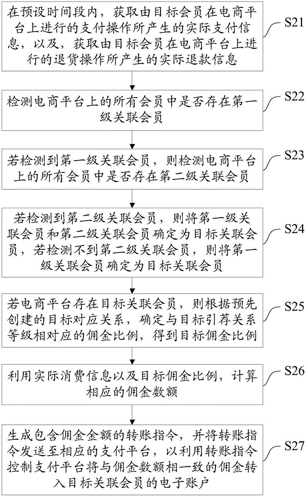 一种电商平台运维方法及系统与流程