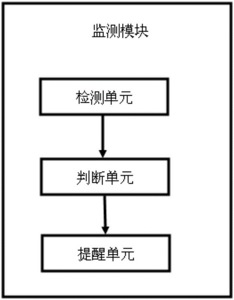 一种房屋出租管理系统的制作方法与工艺