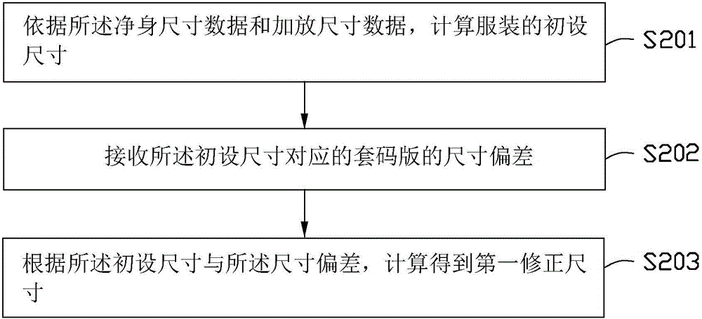 服裝定制方法及系統(tǒng)與流程