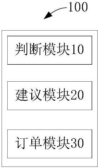 食品订购方法及系统与流程