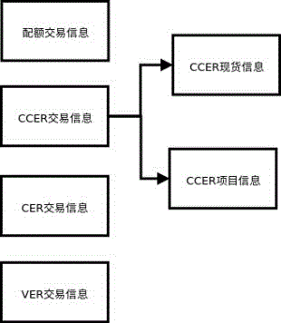 一種碳排放交易系統(tǒng)及方法與流程