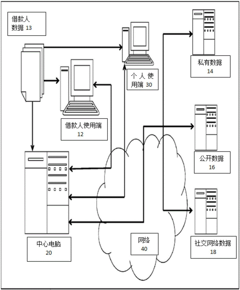 一种构建及验证信用评分方程过程中的元变量设计方法与流程