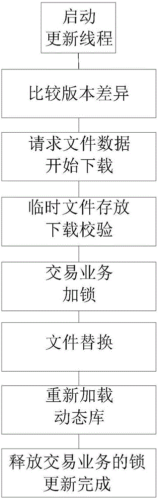 一種金融交易管理系統(tǒng)的制作方法與工藝