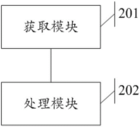 一种订单处理方法及装置与流程